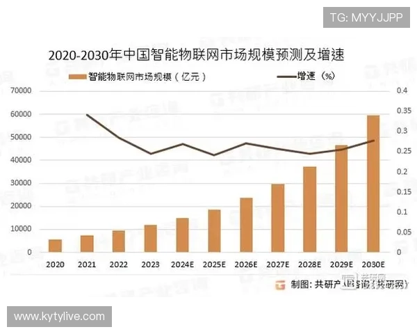 开云体育abb在体育行业中的应用场景与未来发展趋势分析