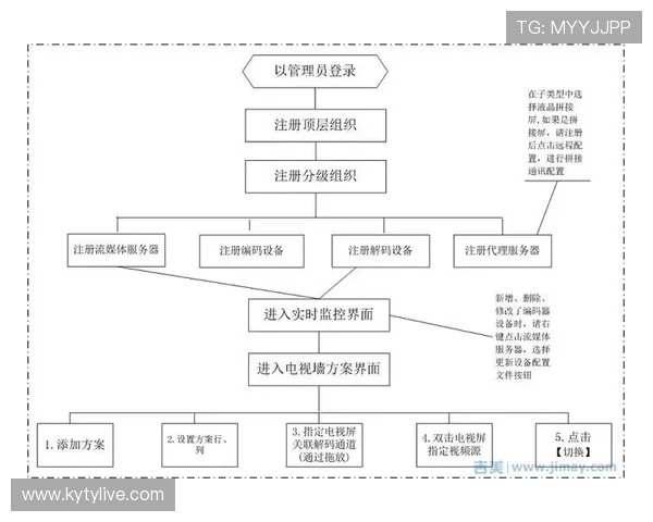开云网站如何注册账号及完善个人信息详细步骤介绍 开云网站如何注册账号及完善个人信息详细步骤介绍